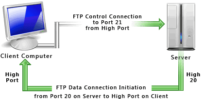 Default ftps port