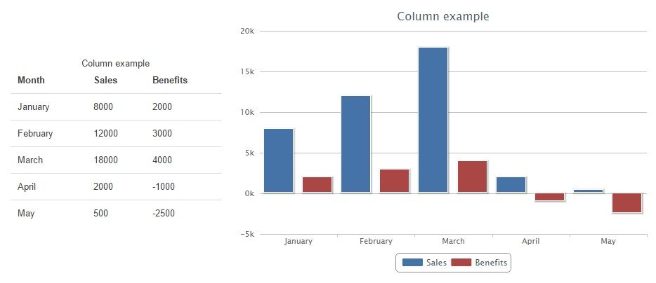 Responsive chart table