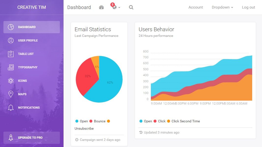 Light Boostrap Dashboard Free admin template