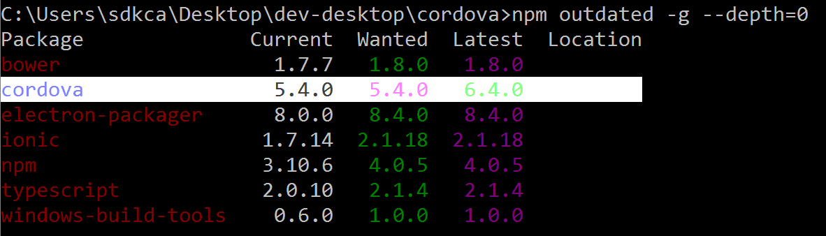 NPM Outdated packages globally