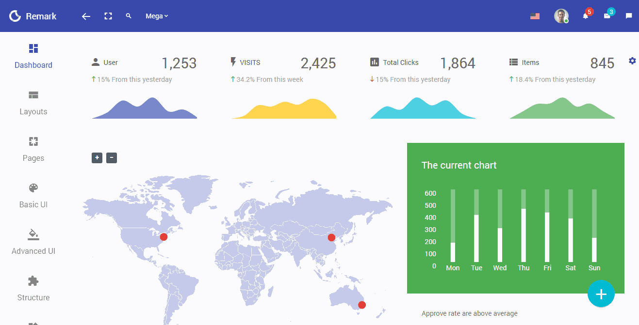 Themeforest Remark Premium Bootstrap 4 Admin