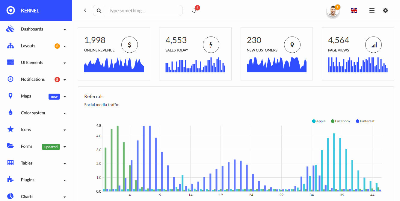 Themeforest Kernel Bootstrap 4 Admin Template