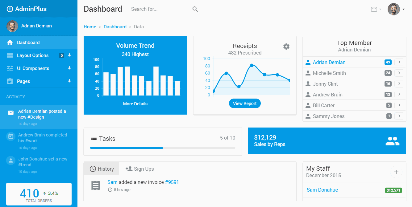 Tiek ihma uz admin. RFM дашборд. Bootstrap Интерфейс. Dashboard макет. Примеры интерфейсов Bootstrap.