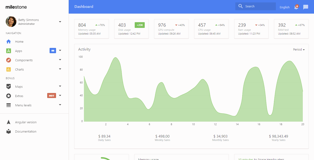 bootstrap 4 webpack templates top 10 best premium bootstrap 4 admin templates our bootstrap 4 webpack templates top 10 best premium bootstrap 4 admin templates our