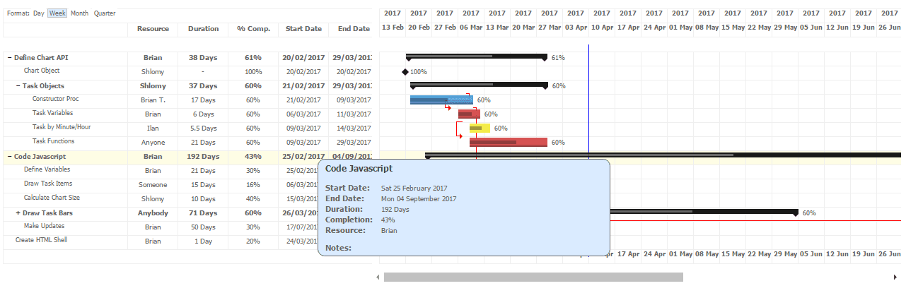 Html Css Gantt Chart