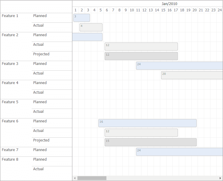 Open Source Timeline Chart