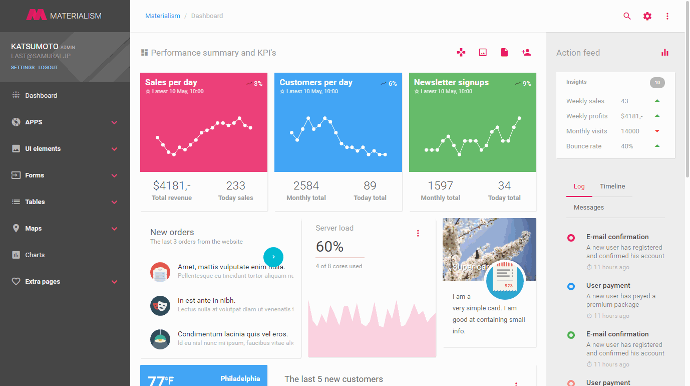 Materialism Premium Admin AngularJS material template