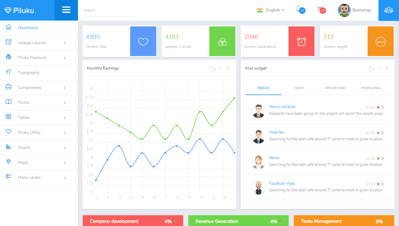 Top 10: Best Premium AngularJS Bootstrap based Admin Templates | Our ...