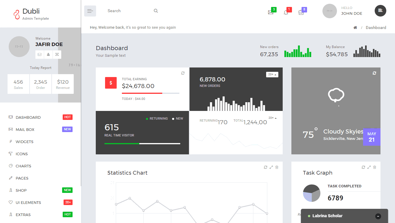 Top 10: Best Premium AngularJS Bootstrap based Admin Templates | Our ...