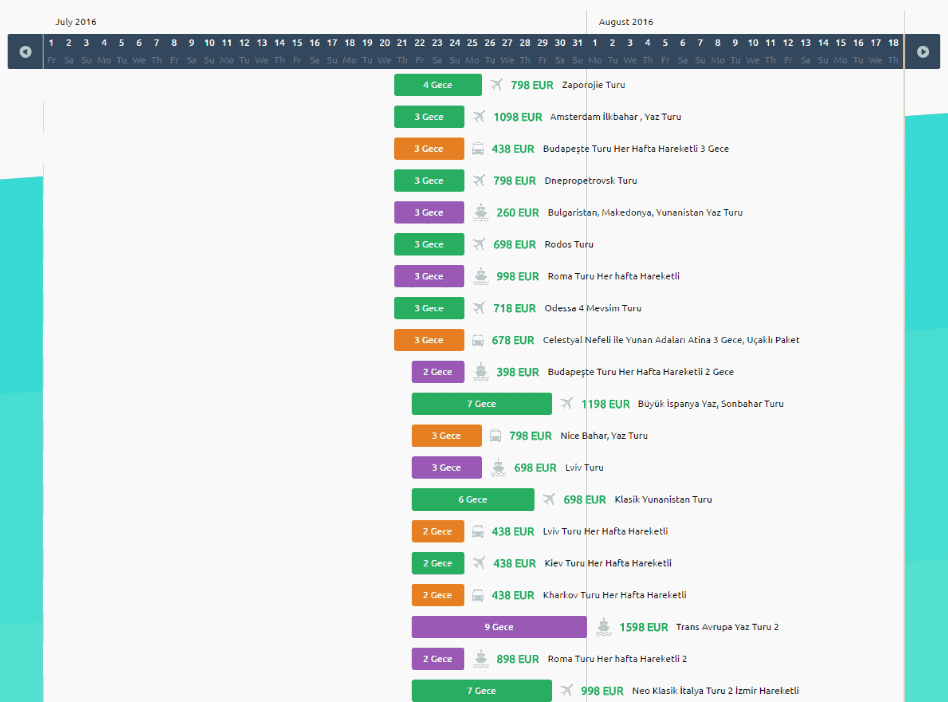 Gantt Chart Using Jquery