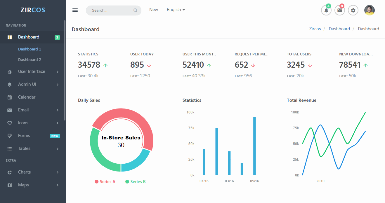 Zircos Envato Elements Premium Template