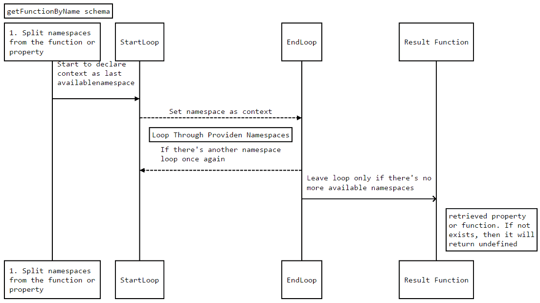 How to execute a function from its string name (execute function by ...