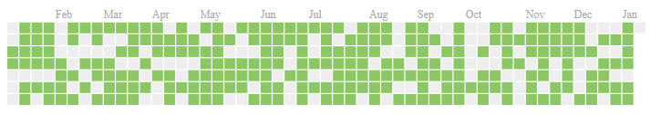 React Heatmap Chart A Visual Reference Of Charts Chart Master