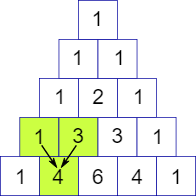 Pascals Triangle Graphic Representation