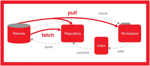 Git Workflow