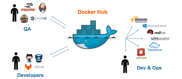Docker Workflow