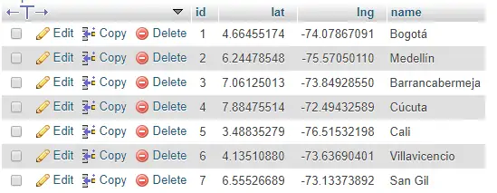 Data Markers Coordinates