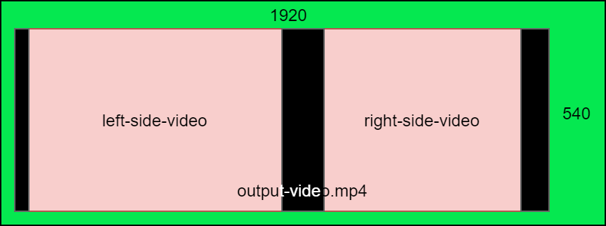Horizontally Stacked Video FFmpeg