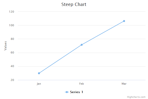 Highcharts Output Server