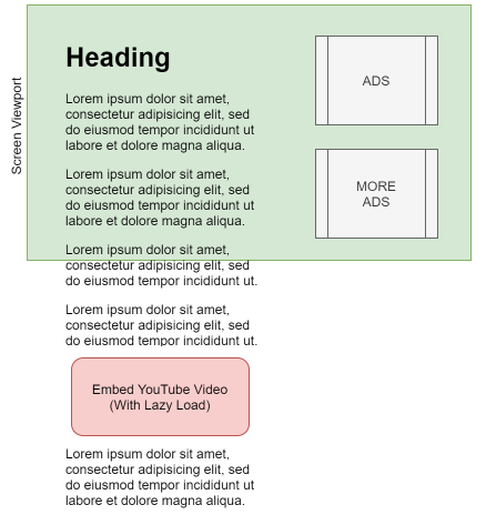 LazyLoading Screen Viewport