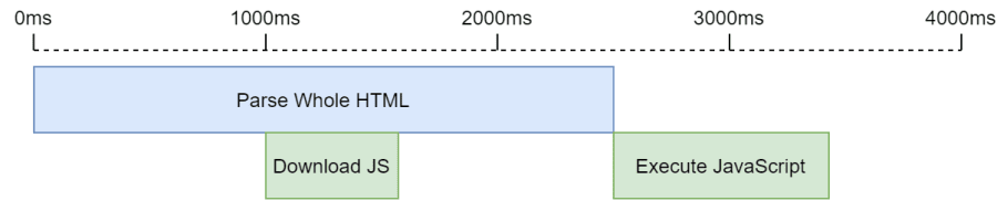 JavaScript Include Deferred Script