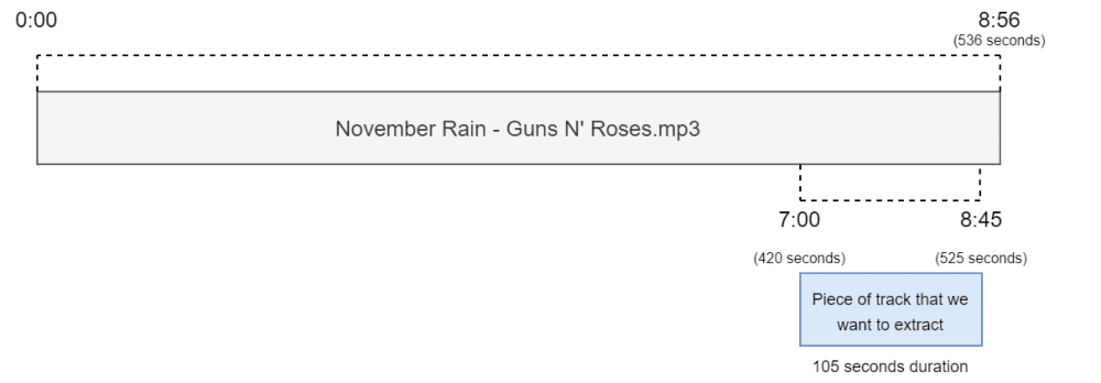 FFMPEG create preview from audio file