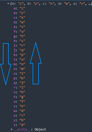 Dictionary Alphabet JavaScript