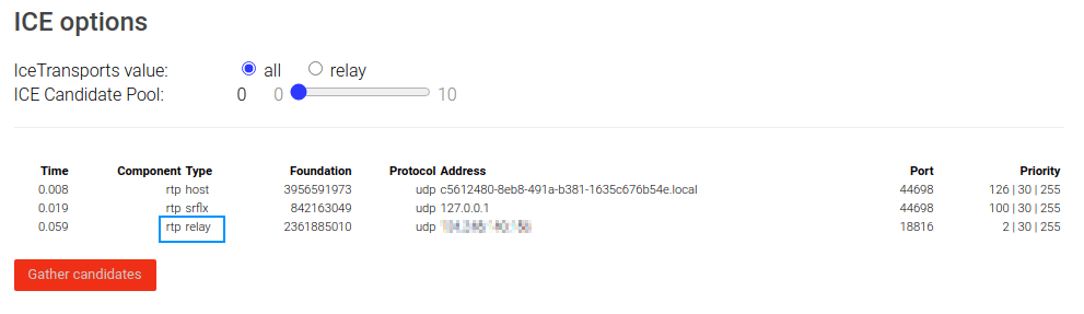 Relay Candidate TURN Server