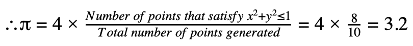 Monte Carlo Simulation, Find value of Pi