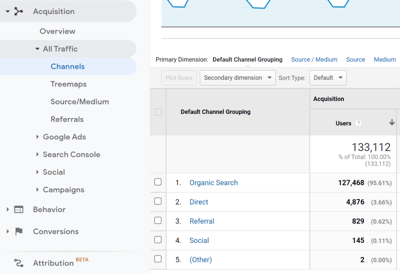 Organic Search Keywords