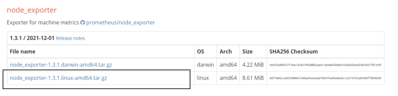 Node Exporter Ubuntu Linux