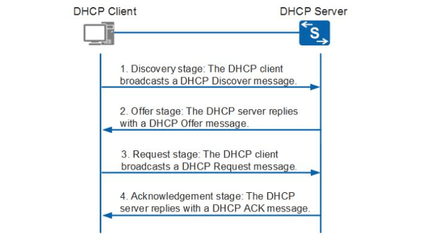 DHCP Client Server