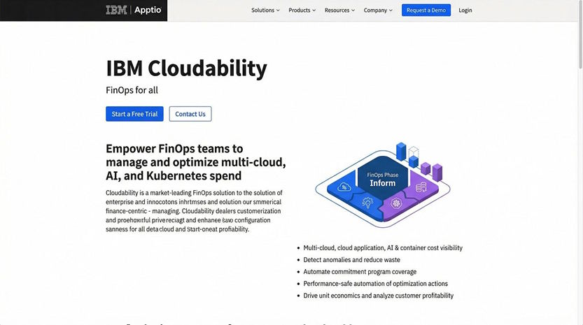 Apptio Cloudability