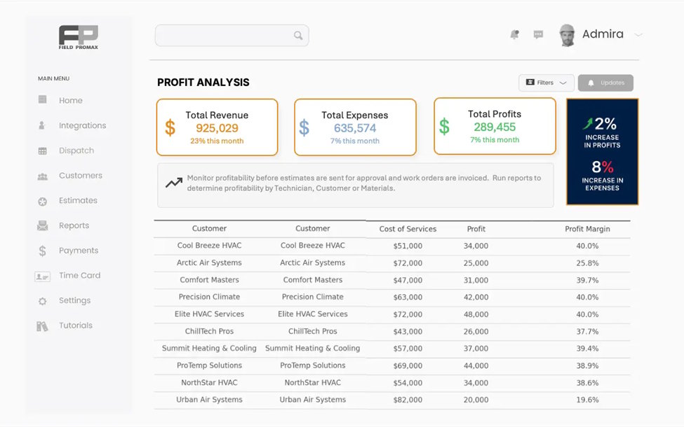 Too Little, Too Little