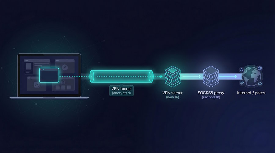 SOCKS5 vs VPN