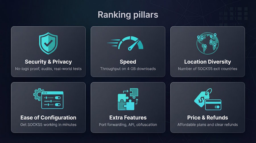 Ranking Pillars