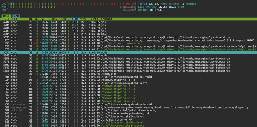Inspect with HTOP