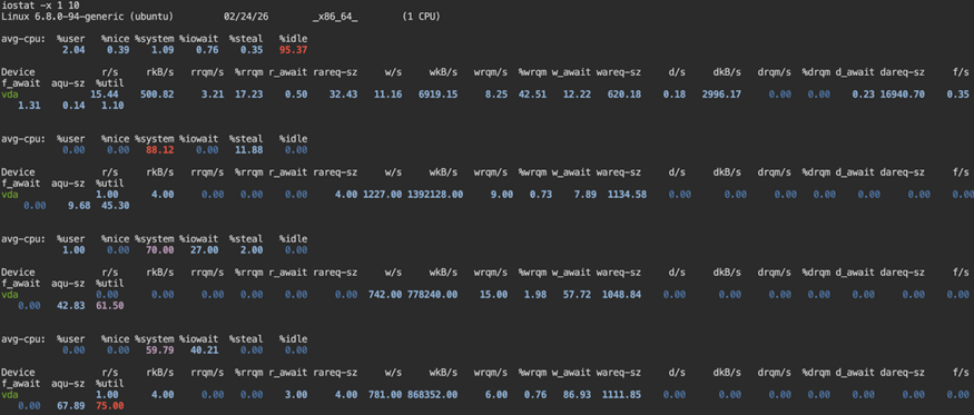 Disk Statistics