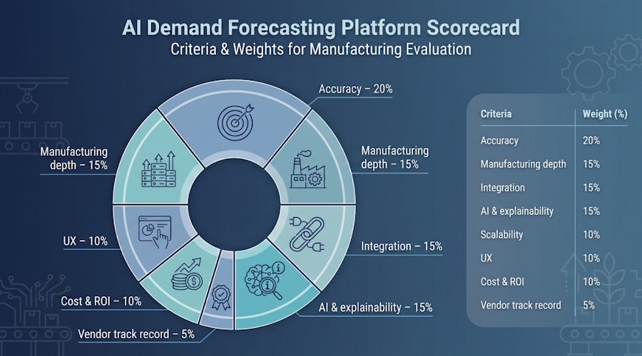 Practical Scorecard