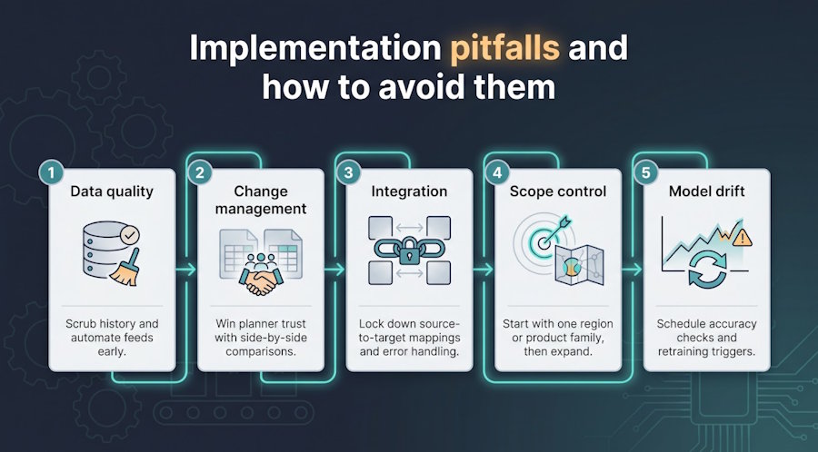 Implementation pitfalls