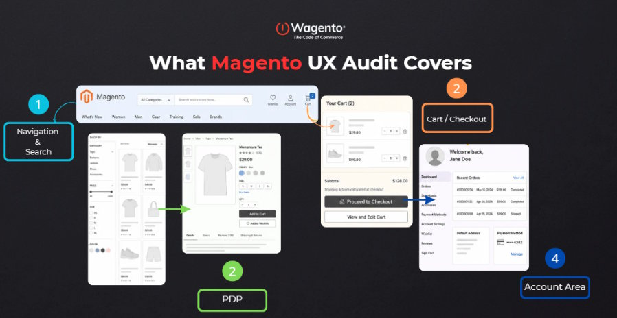 Key Areas of a magento UX audit