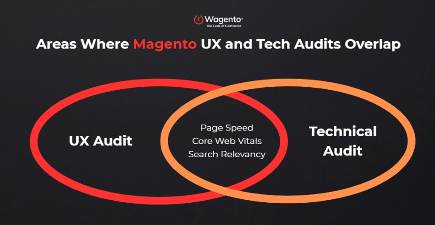 Overlap between Magento UX and technical audits