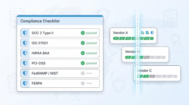 Certifications Complicance Checklist