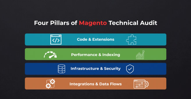 Key areas of a Magento technical audit