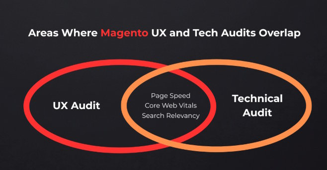 Overlap between Magento UX and technical audits