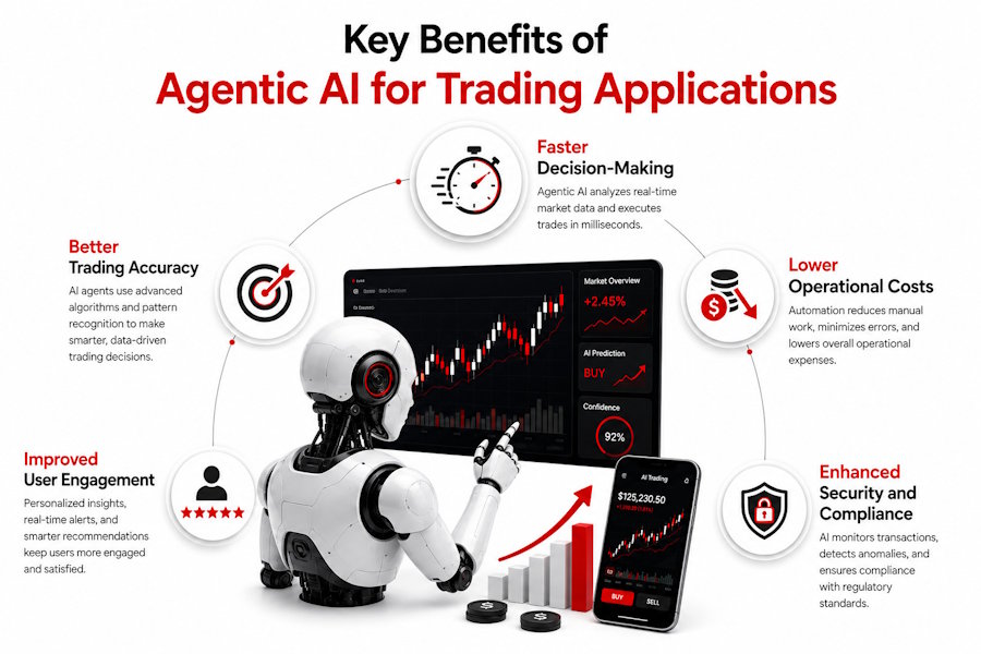 Key Benefits