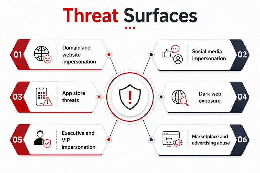Threat