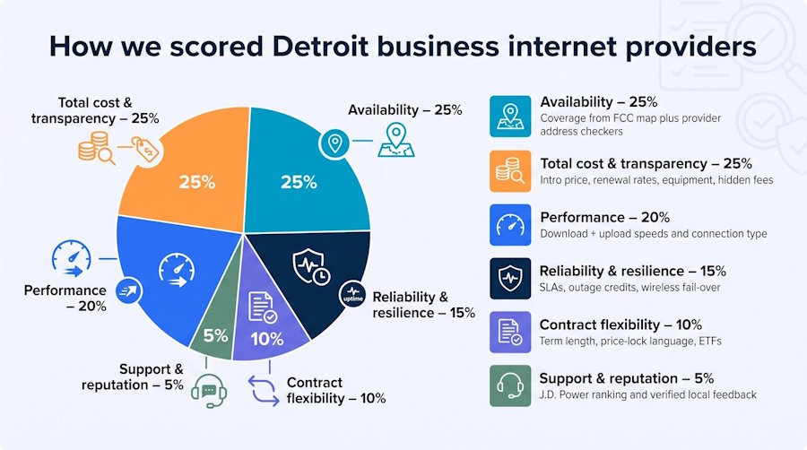 Detroit Business