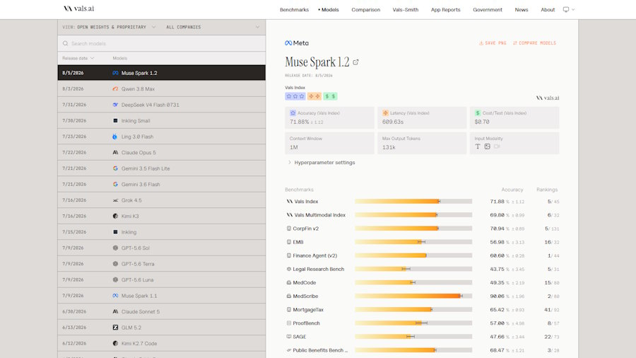 Muse Spark 1.2