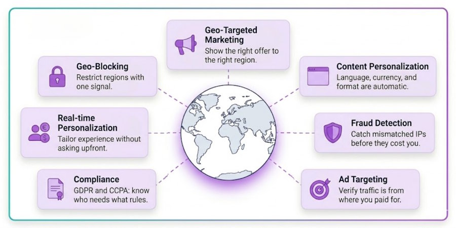 Top Use Cases